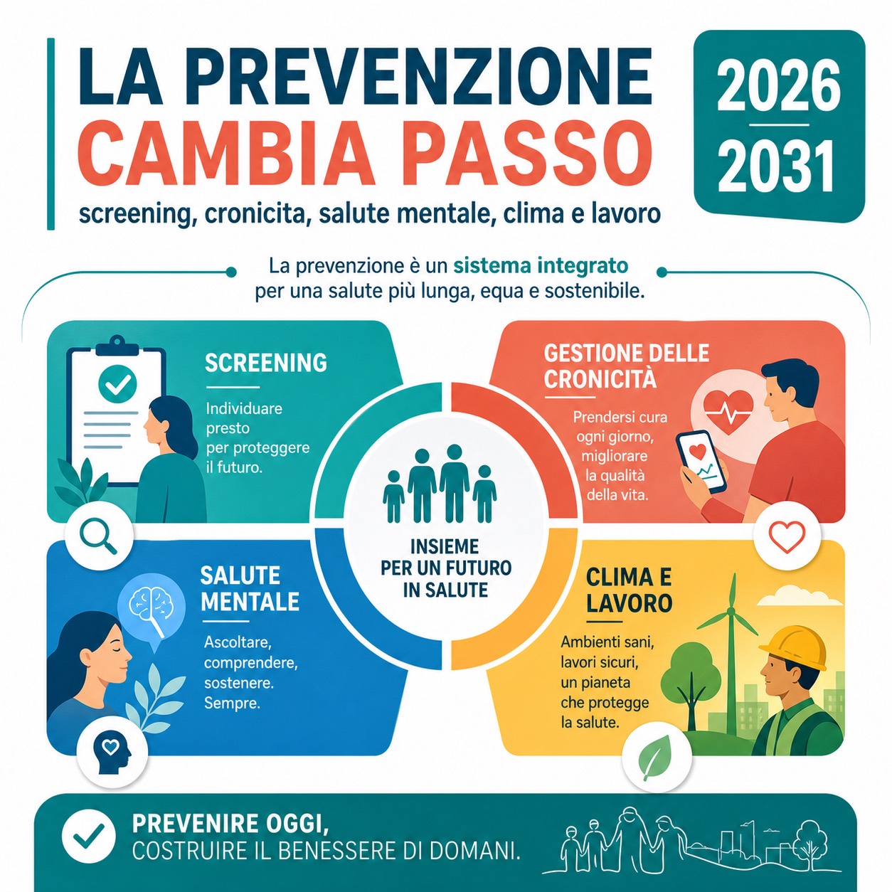 Prevenzione 2026-2031